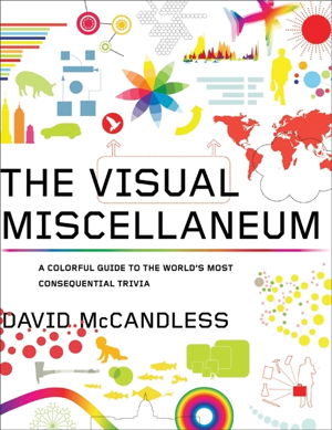 Cover art for Visual Miscellaneum