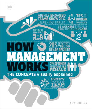 Cover art for How Management Works