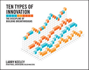 Cover art for Ten Types of Innovation