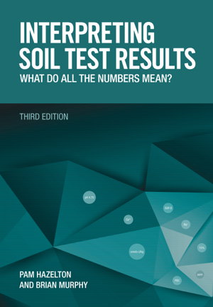 Cover art for Interpreting Soil Test Results