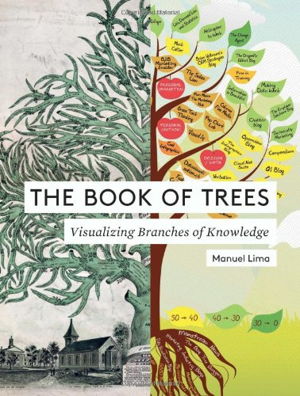 Cover art for Book of Trees