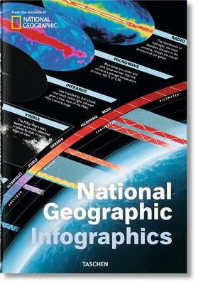 Cover art for National Geographic Infographics